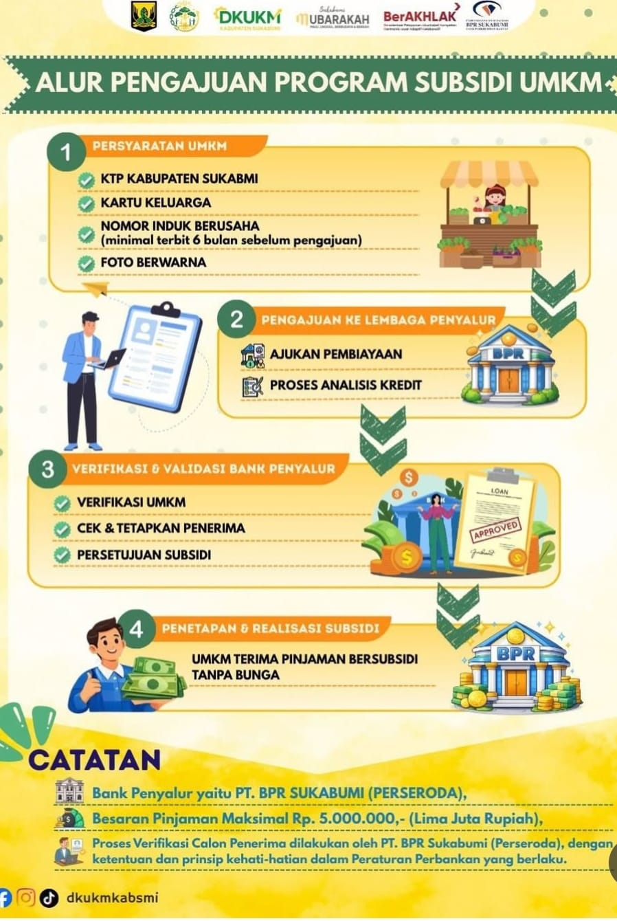 Kabar Baik, BPR Sukabumi Salurkan Subsidi Bagi UMKM, Simak Ketentuannya