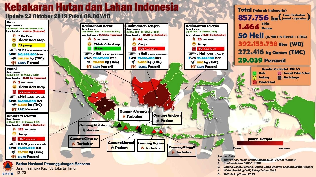 Infografis: BNPB