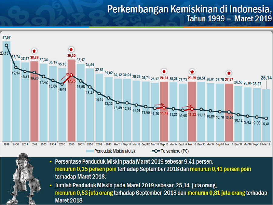 ILUSTRASI. Foto: kominfo.go.id