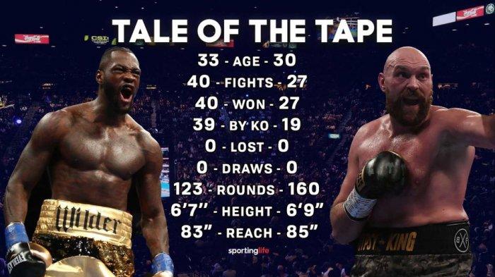 Jadwal Deontay Wilder vs Tyson Fury II, Perang Urat Saraf Jelang Duel/tribun medan