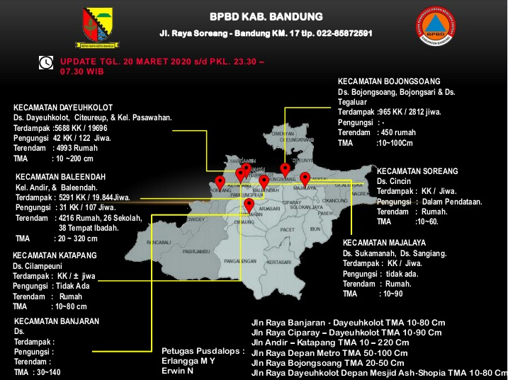 Ilustrasi: BPBD Kabupaten Bandung