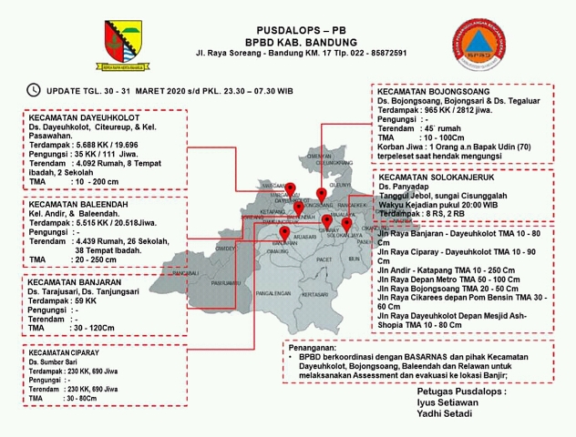 Ilustrasi (Foto/peta : BPBD Kab. Banduung)