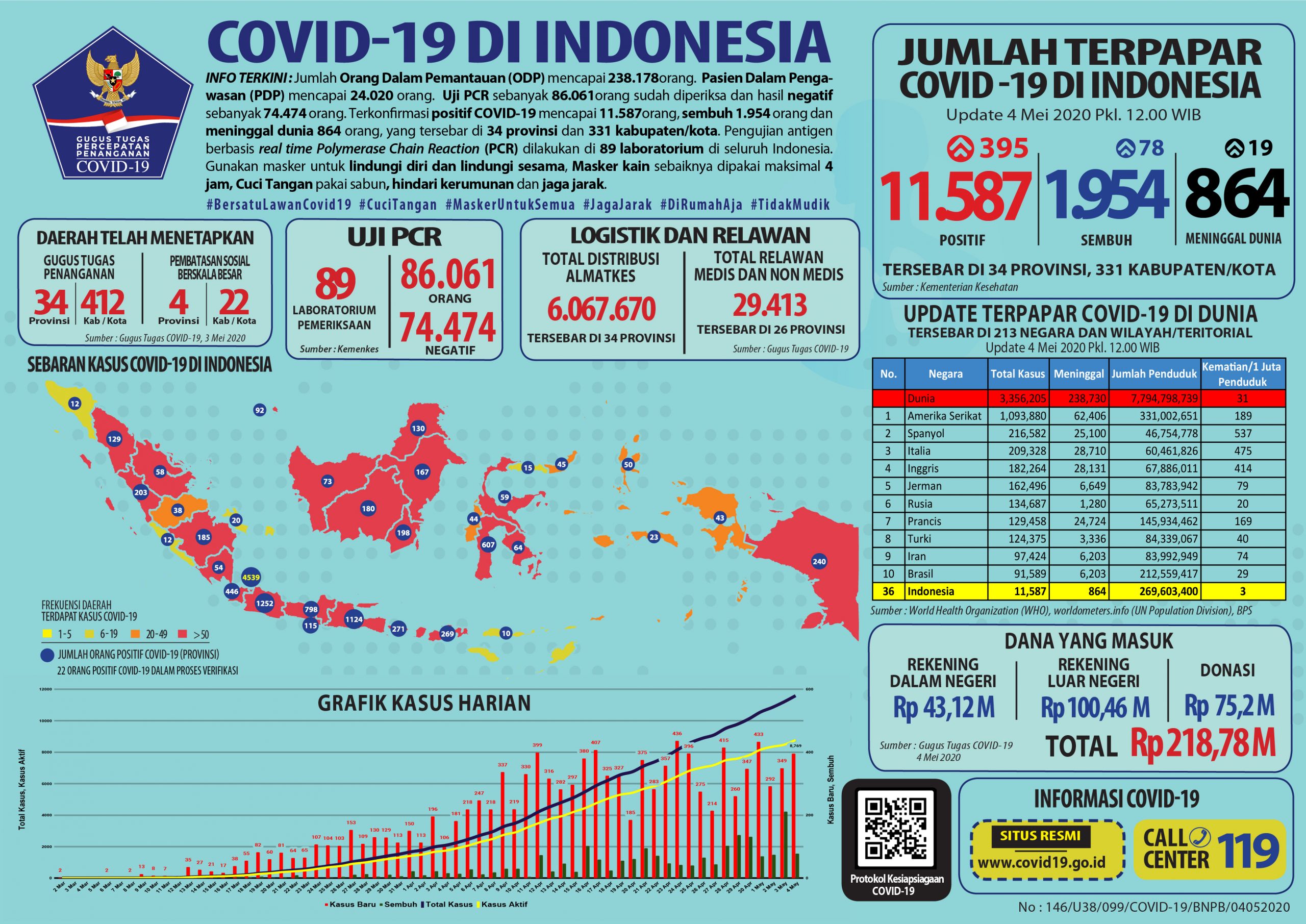 Ilustrasi (covid19.go.id)