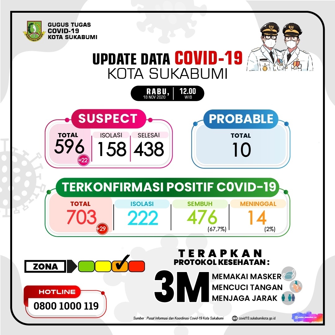 Ilustrasi: Istimewa