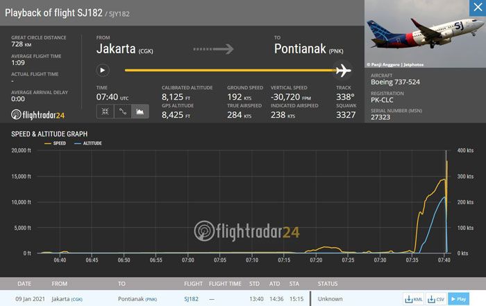 Sriwijaya Air yang dikabarkan hilang kontak. /twitter.com/@flightradar24