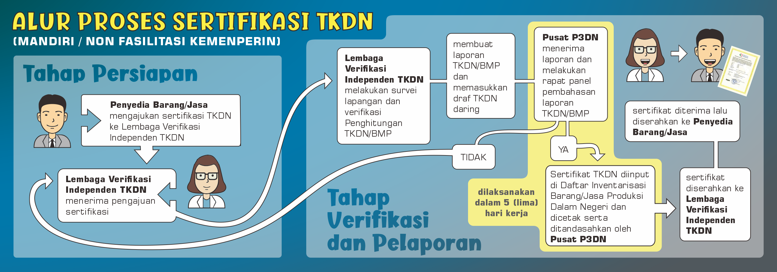 Kominfo