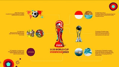 FIFA luncurkan Logo Piala Dunia U-20 yang akan digelar di Indonesia 20 Mei-11 Juni 2023 (Foto: Tempo.co)