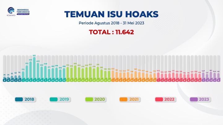 Kominfo