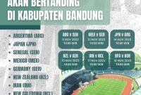 
Jadwal Pertandingan dan Pembagian Grup Piala Dunia U-17 yang bertanding di Stadion si Jalak Harupat, Kabupaten Bandung. (Grafis: IG Prokopim Pemkab Bandung)