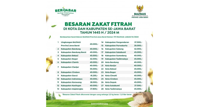 Baznas Jabar