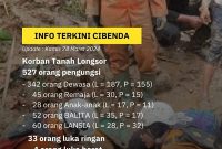 Sumber: Karang Taruna Cipongkor