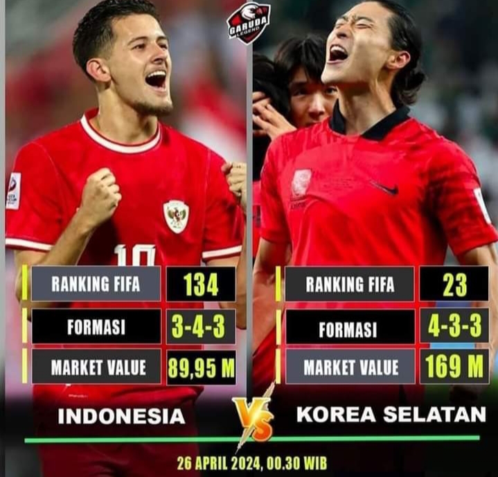 Tim U-23 Indonesia akan menghadapi Korea Selatan di babak perempat final Piala Asia U-23 2024 di Stadion Abdullah bin Khalifa, Doha, Qatar, Kamis (25/4).  (Foto: FB Berita Timnas)