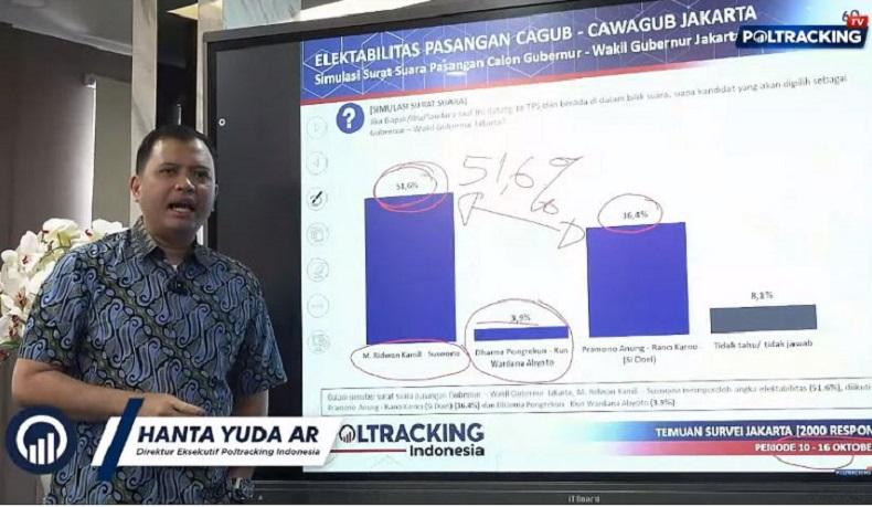 
Direktur Eksekutif Poltracking Indonesia, Hanta Yuda memaparkan hasil survei elektabilitas Pilgub Jakarta. (Foto Youtube Poltracking Indonesia).

