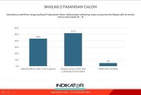 
Headline, Pilkada Garut, Hasil Survei, Elektabilitas Syakur-Putri

