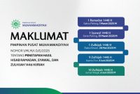 Muhammadiyah