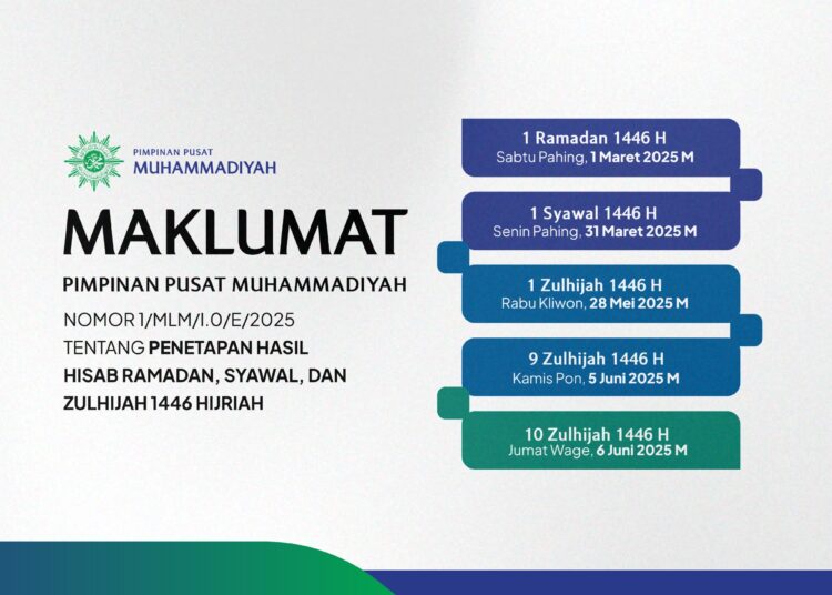 Muhammadiyah